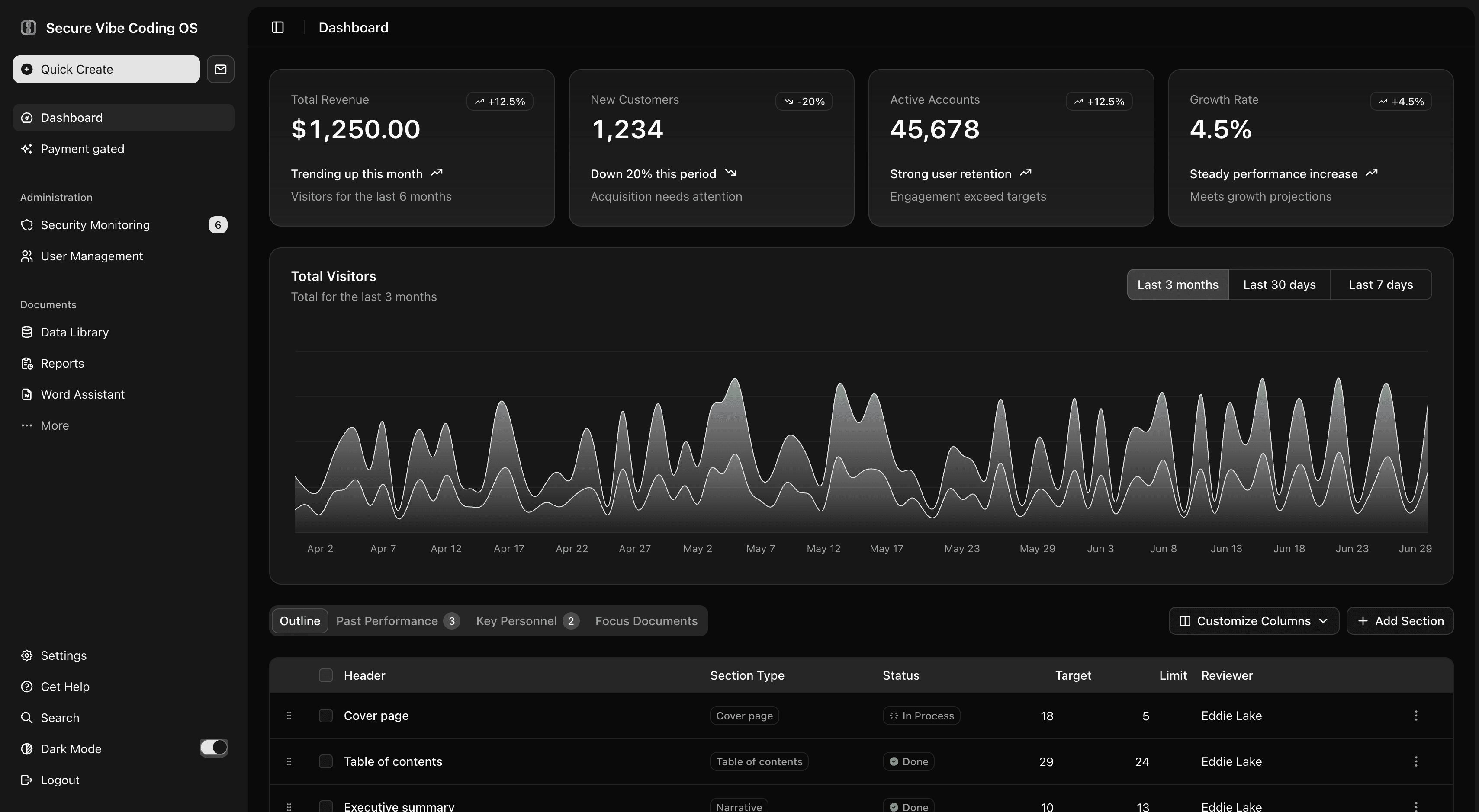 Secure Vibe Coding dashboard